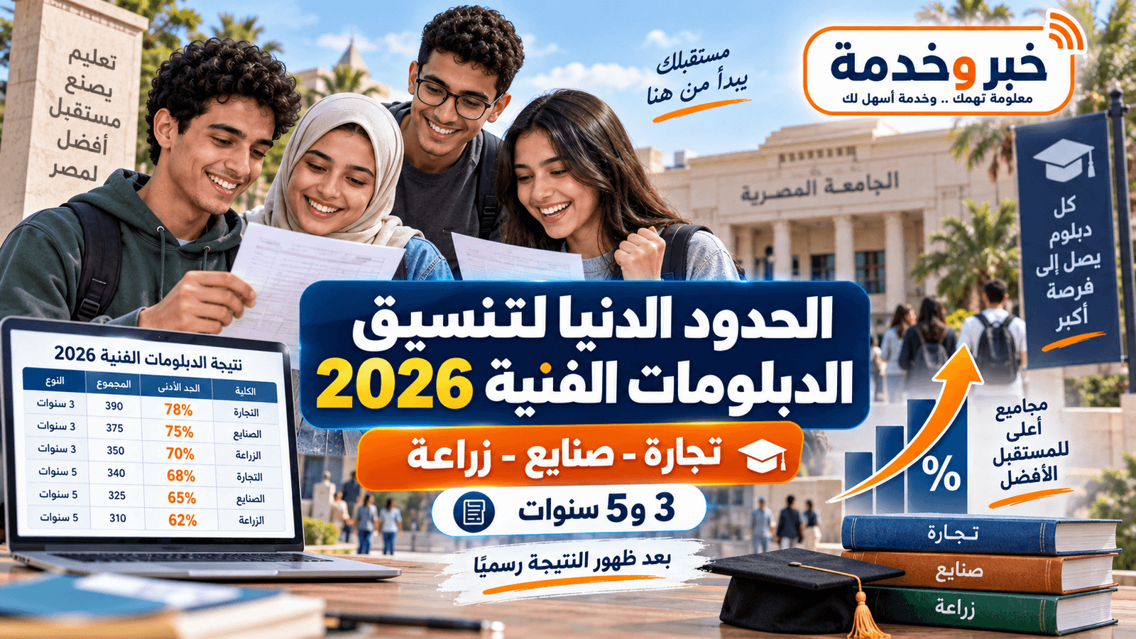الحدود الدنيا لتنسيق الدبلومات الفنية 2026 تجارة وصنايع وزراعة نظام 3 و5 سنوات