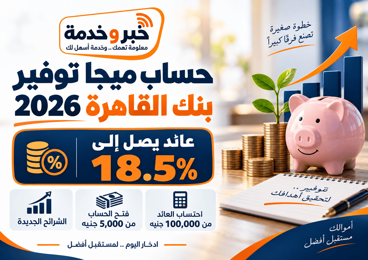 حساب ميجا توفير بنك القاهرة 2026 والعائد الجديد حتى 18.5%