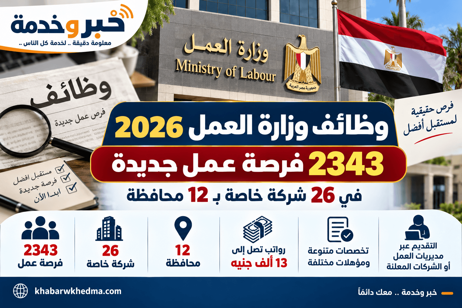 وظائف وزارة العمل 2026 و2343 فرصة عمل جديدة في 26 شركة خاصة بـ12 محافظة ورواتب تصل إلى 13 ألف جنيه