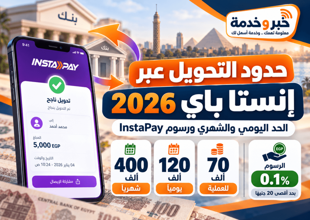 حدود التحويل عبر إنستا باي 2026 والحد اليومي والشهري ورسوم InstaPay في مصر