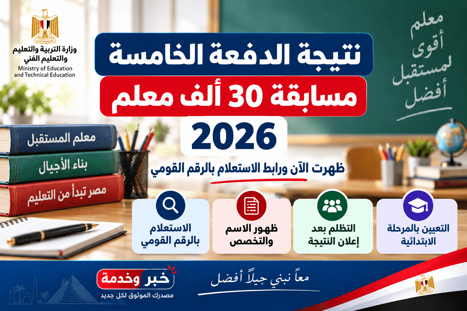 نتيجة الدفعة الخامسة مسابقة 30 ألف معلم 2026 ورابط الاستعلام بالرقم القومي