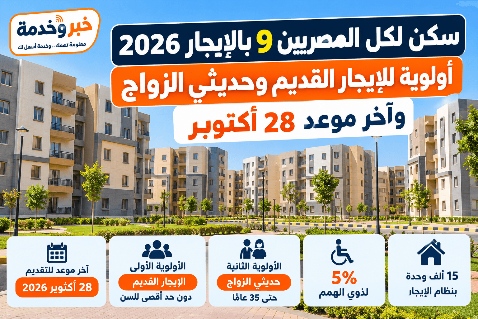سكن لكل المصريين 9 بالإيجار 2026.. أولوية للإيجار القديم وحديثي الزواج وآخر موعد 28 أكتوبر