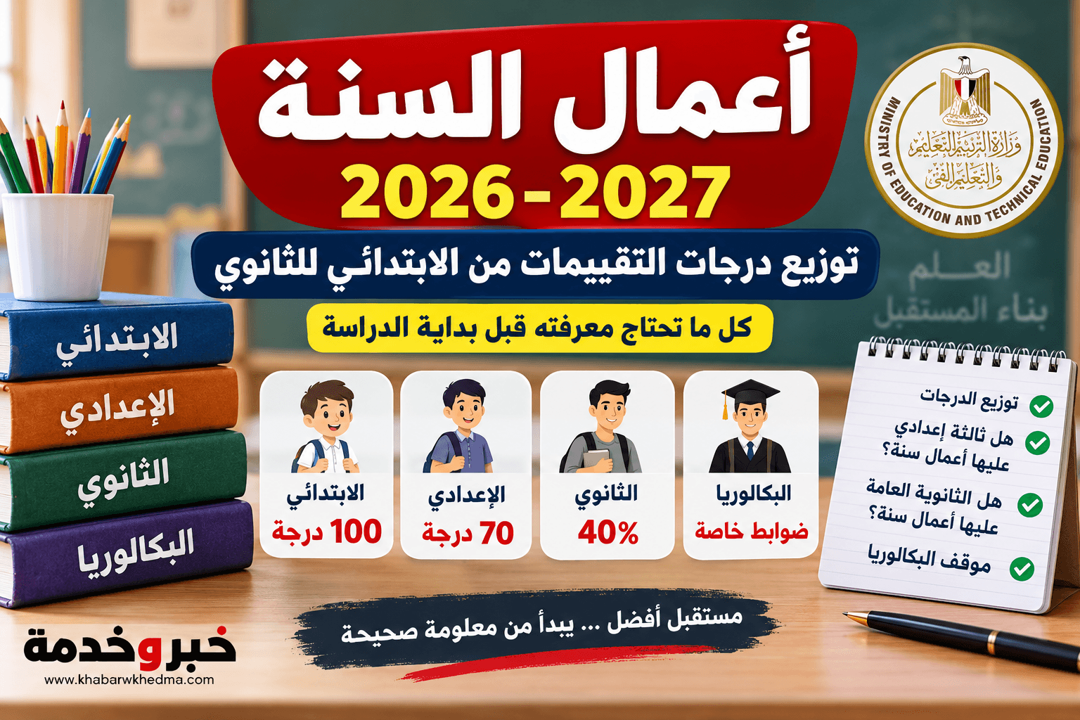 أعمال السنة 2026-2027 وتوزيع درجات التقييمات للابتدائي والإعدادي والثانوي