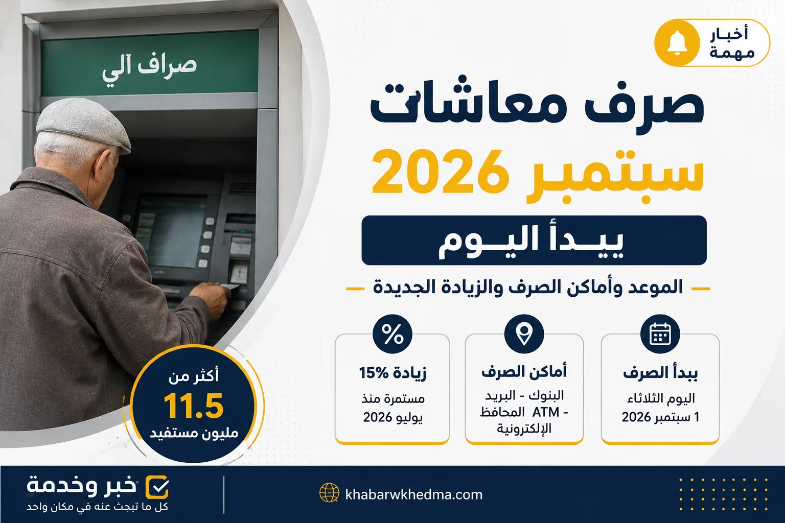 صرف معاشات سبتمبر 2026.. أماكن الصرف وتفاصيل زيادة الـ15%