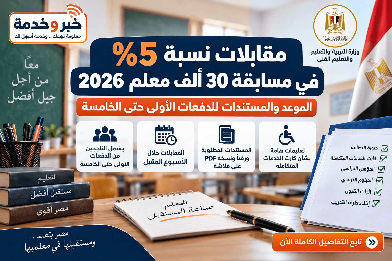 مقابلات نسبة 5% في مسابقة 30 ألف معلم 2026 والمستندات المطلوبة للدفعات الأولى حتى الخامسة