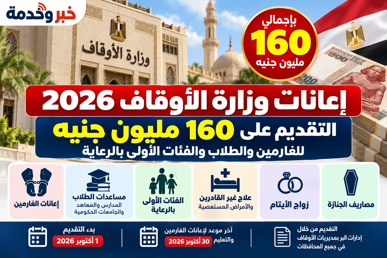 إعانات وزارة الأوقاف 2026,التقديم على إعانات الأوقاف,إعانات الغارمين 2026,إعانة مصاريف الجامعة من الأوقاف,الأوراق المطلوبة لإعانات الأوقاف