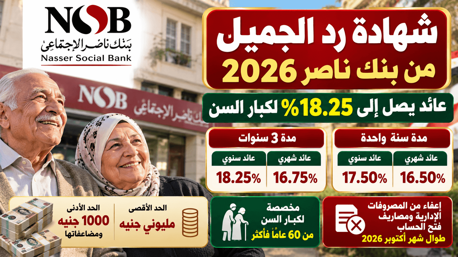 شهادة رد الجميل من بنك ناصر 2026.. عائد يصل إلى 18.25% لكبار السن